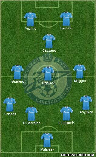 Zenit St. Petersburg Formation 2012
