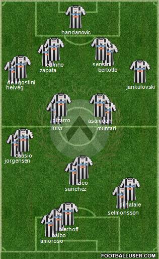 Udinese 4-2-3-1 football formation