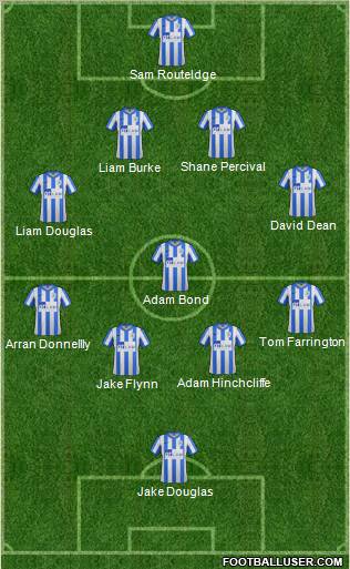 Stockport County Formation 2012