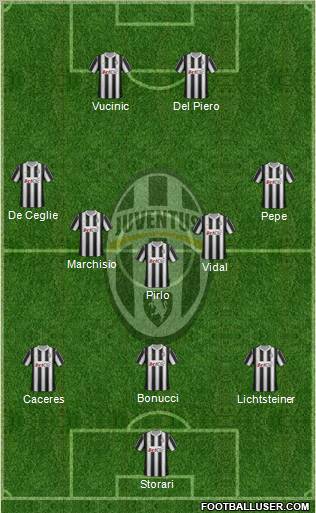 Juventus Formation 2012
