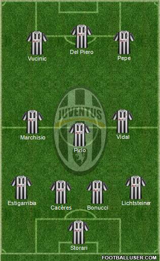 Juventus Formation 2012