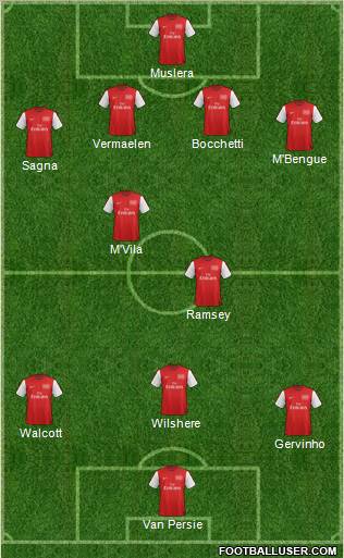 Arsenal Formation 2012