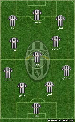 Juventus Formation 2012