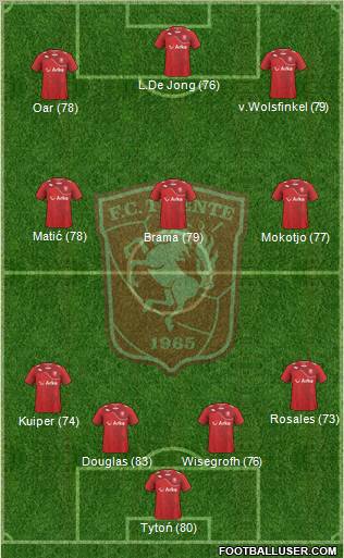 FC Twente Formation 2012