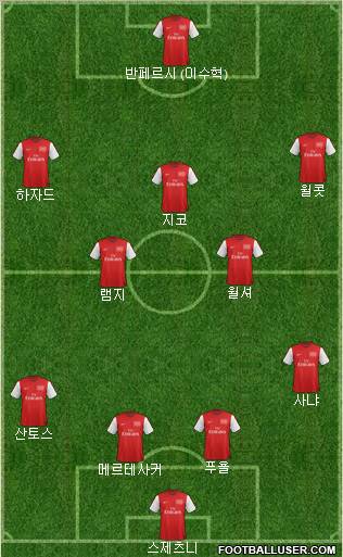 Arsenal Formation 2012