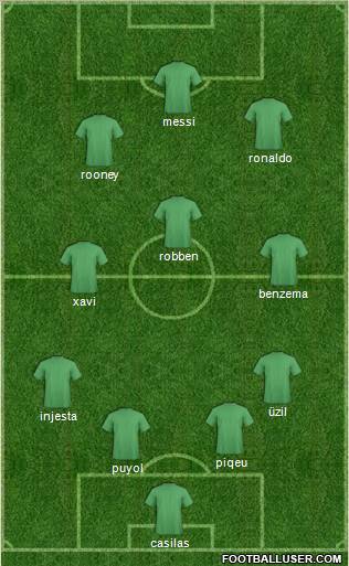Dream Team Formation 2012