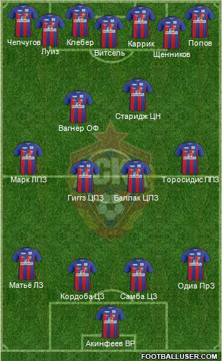 CSKA Moscow Formation 2012