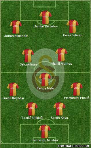 Galatasaray SK Formation 2012