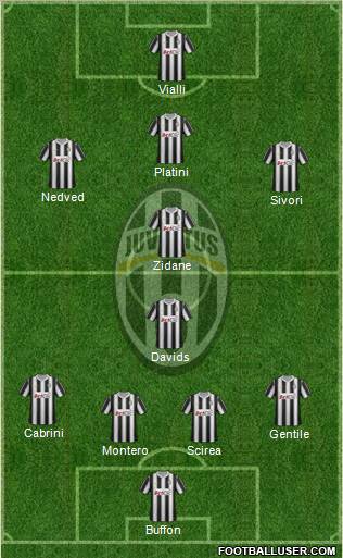 Juventus Formation 2012