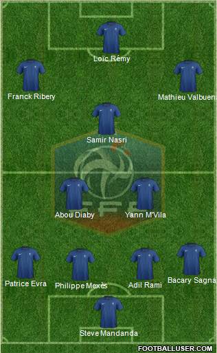 France Formation 2012