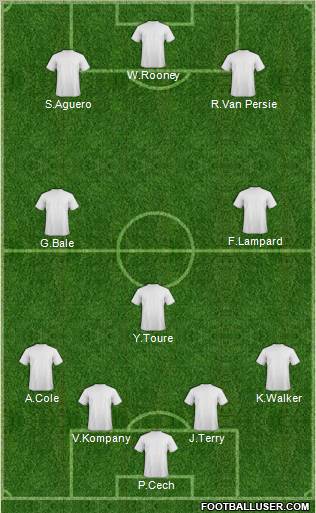 Dream Team Formation 2012