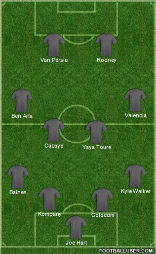 Dream Team Formation 2012
