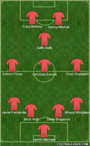 Football Manager Team Formation 2012