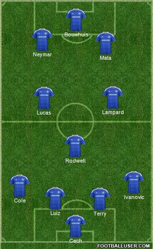 Chelsea Formation 2012