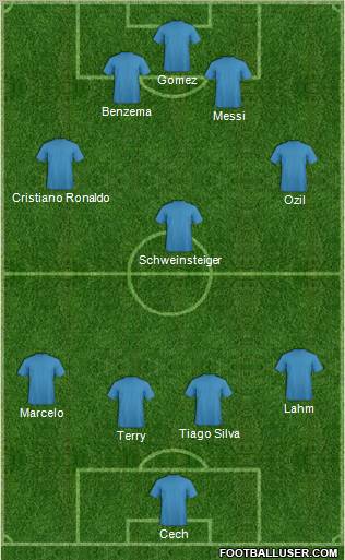 Champions League Team Formation 2012