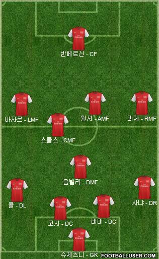 Arsenal Formation 2012