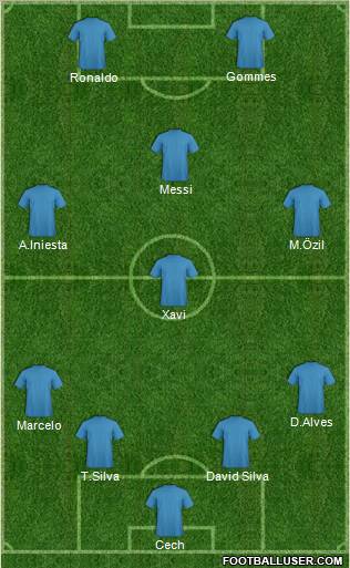 Champions League Team Formation 2012