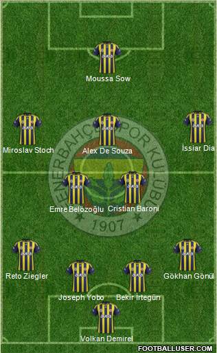 Fenerbahçe SK Formation 2012