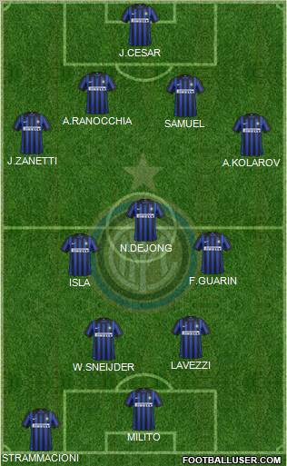 F.C. Internazionale Formation 2012