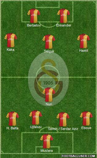 Galatasaray SK Formation 2012