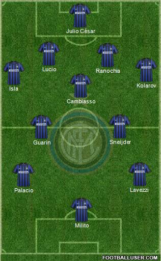 F.C. Internazionale Formation 2012