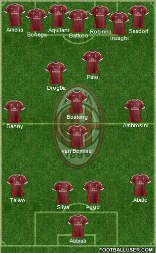 A.C. Milan Formation 2012