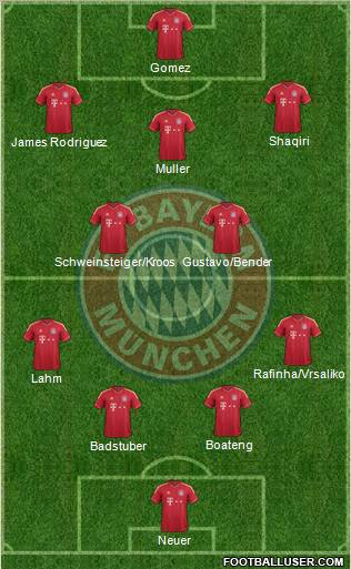FC Bayern München Formation 2012