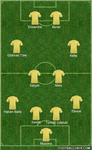 Dream Team Formation 2012
