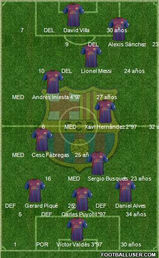 F.C. Barcelona Formation 2012