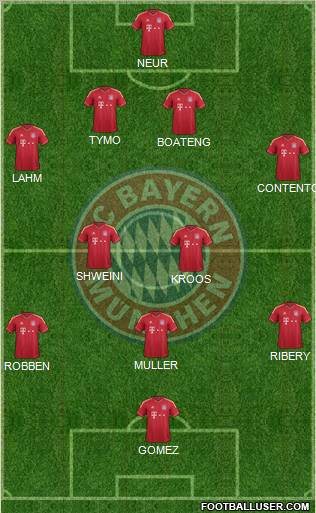 FC Bayern München Formation 2012