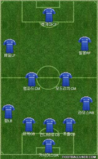 Chelsea Formation 2012