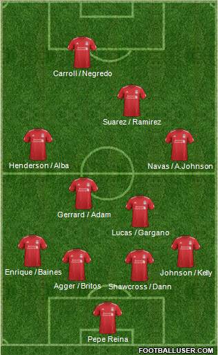 Liverpool Formation 2012