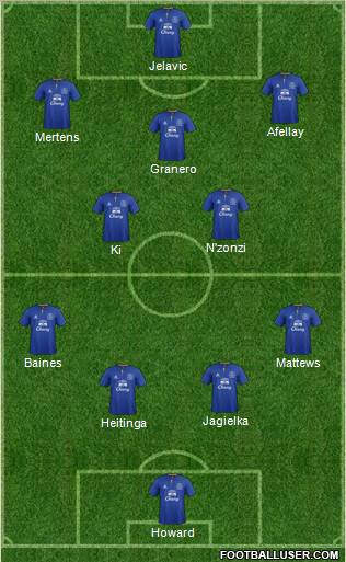 Everton Formation 2012