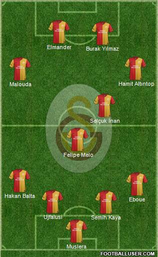 Galatasaray SK Formation 2012
