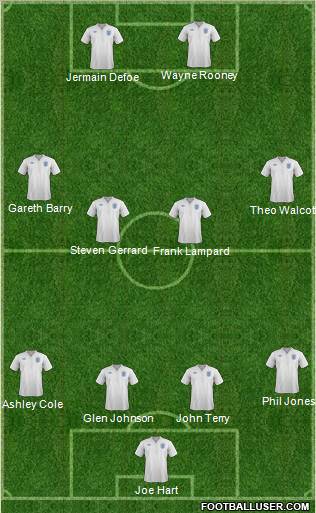 England Formation 2012