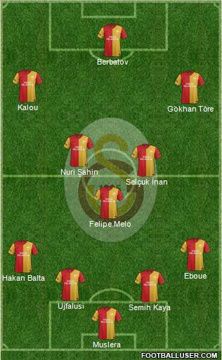 Galatasaray SK Formation 2012