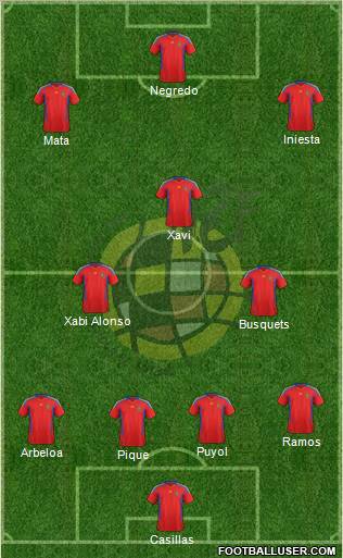 Spain Formation 2012