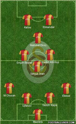 Galatasaray SK Formation 2012