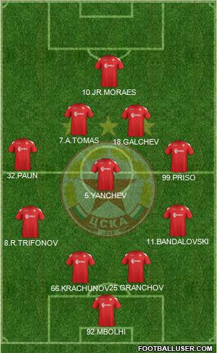 CSKA (Sofia) Formation 2012