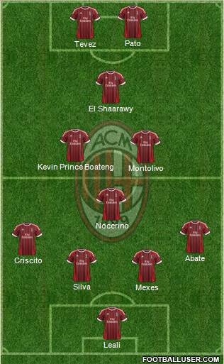 A.C. Milan Formation 2012