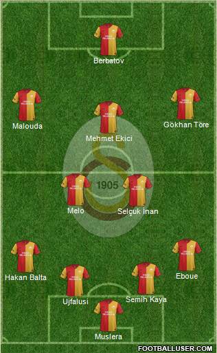 Galatasaray SK Formation 2012