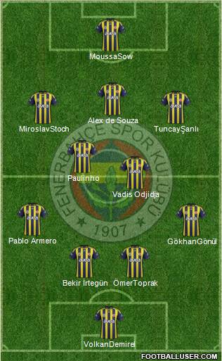 Fenerbahçe SK Formation 2012