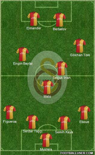 Galatasaray SK Formation 2012