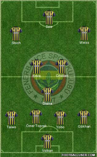 Fenerbahçe SK Formation 2012