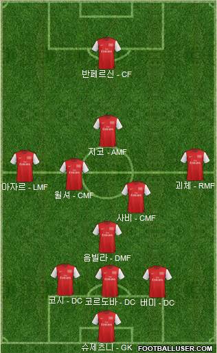 Arsenal Formation 2012
