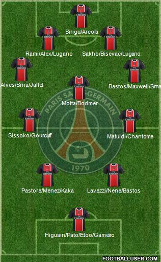 Paris Saint-Germain Formation 2012
