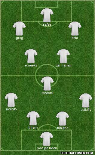 Dream Team Formation 2012