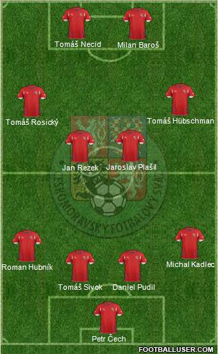 Czech Republic Formation 2012