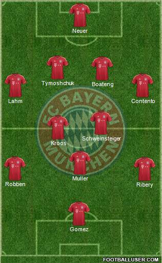 FC Bayern München Formation 2012
