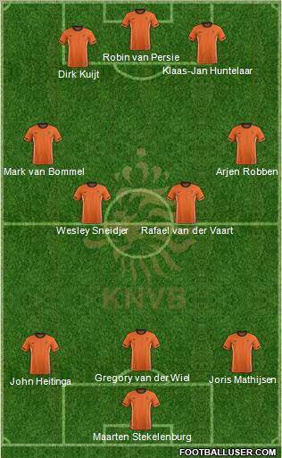 Holland Formation 2012